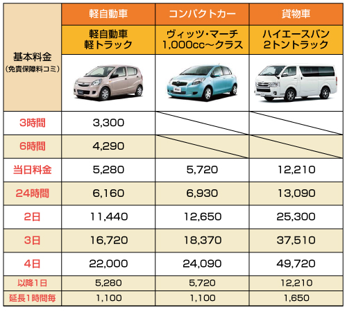 活動歴および当時の関連ビジュアル記録